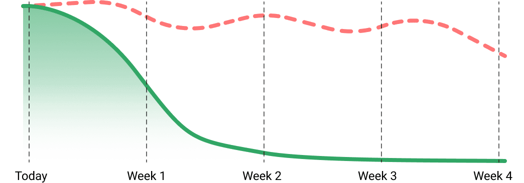 Weight loss graph