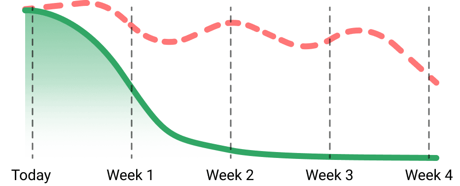 Weight loss graph